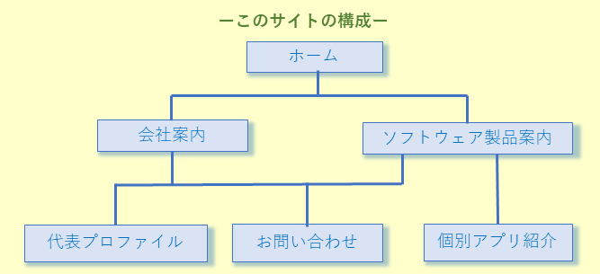 site_structure